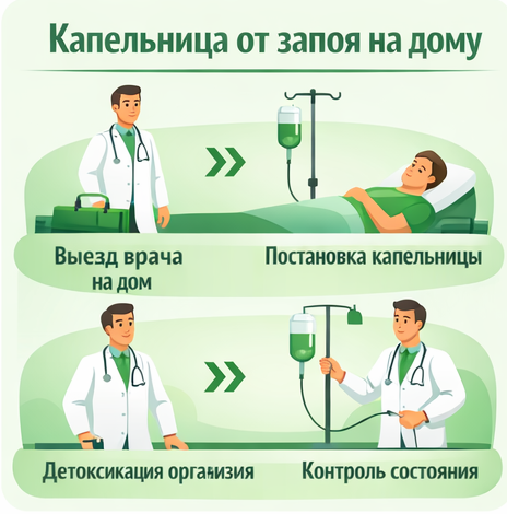 капельница от запоя в Иланском в клинике Санати